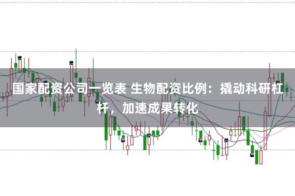 国家配资公司一览表 生物配资比例：撬动科研杠杆，加速成果转化