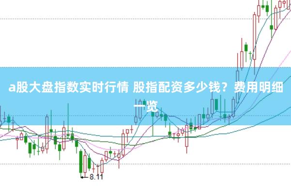 a股大盘指数实时行情 股指配资多少钱？费用明细一览