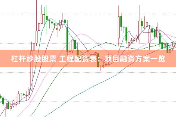 杠杆炒股股票 工程配资表：项目融资方案一览